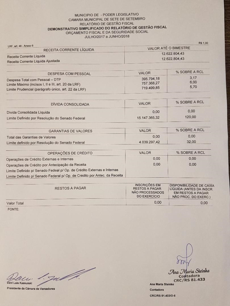 PUBLICAÇÃO DO RELATÓRIO DE GESTÃO FISCAL DO 1º SEMESTRE DO PODER LEGISLATIVO